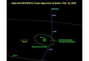 asteroide-2012-DA14-nasa